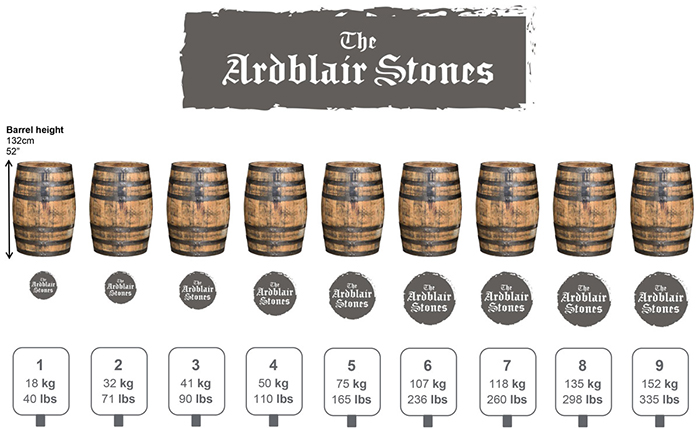 Ardblair Stones - weights